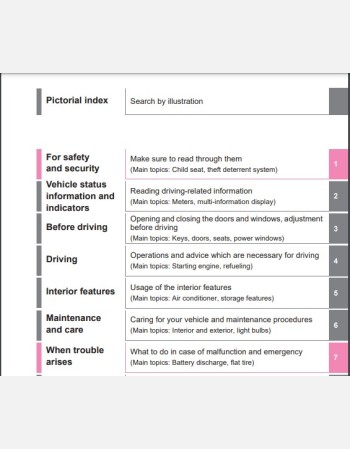 toyota kluger 2020-2021 owners manual rhd